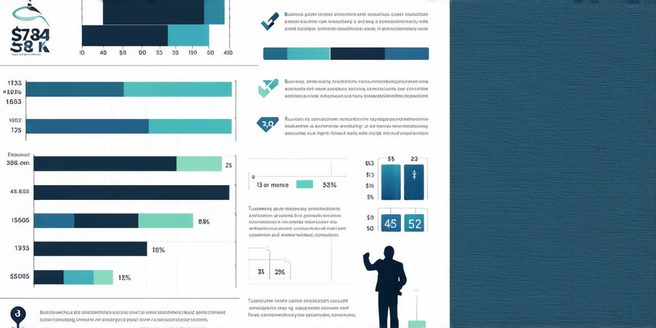 Average salary for business solutions consultant